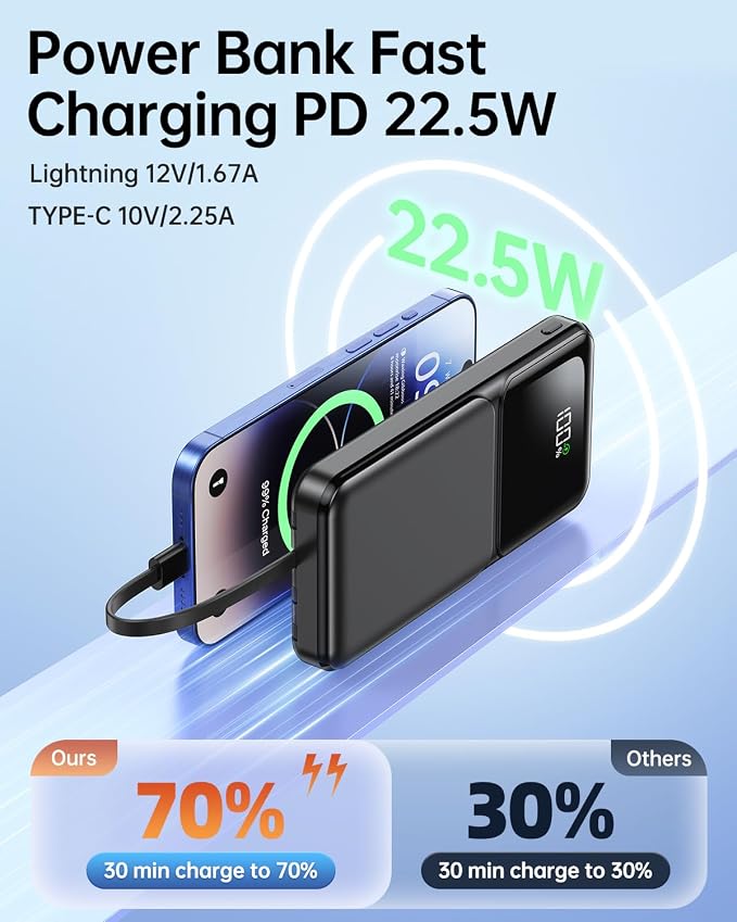 RONEGN Portable Charger Power Bank with Built in Cable 20000mAh | 22.5W USB C Fast Charging Battery Pack for iPhone Android, Slim, LED Display,5 Outputs & 3 Inputs,Travel Essentials