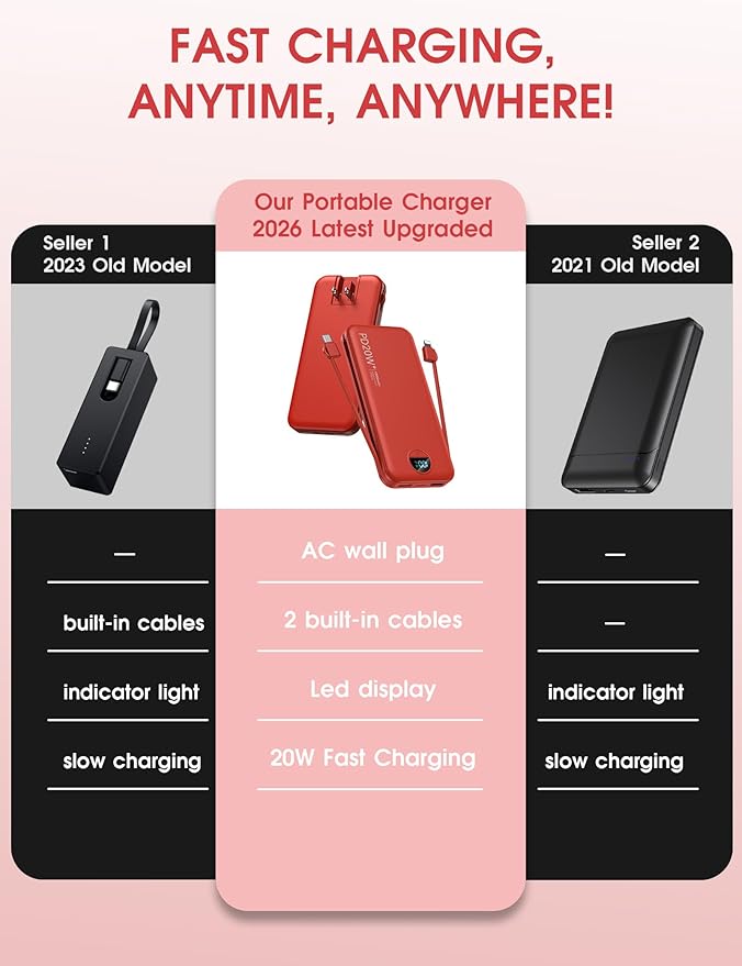 Portable Charger Power Bank, 10000mAh PD20W USB C Fast Charging with Built-in Cables & Wall Plug, 5-in-1 Battery Pack with LED Display, Ultimate Travel Essential for iPhone, iPad, Samsung Red