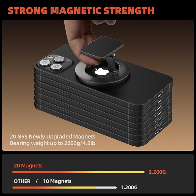 Magnetic Ring Holder for MagSafe Dual-Side Magnetics, Removable Gym Phone Grip with Kickstand for iPhone 17/16/15/14/13/12/ Series MagSafe Case All Phones