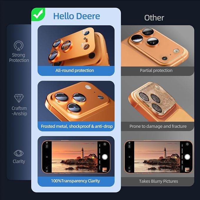 9H High-alumina Tempered Glass Camera Lens Protector for iPhone 17 Pro Max Lens , Military-Grade Shatterproof with Strong Adsorption, Full Coverage Case-Friendly Cover (Orange, iPhone 17 Pro Max - 2 Pack)