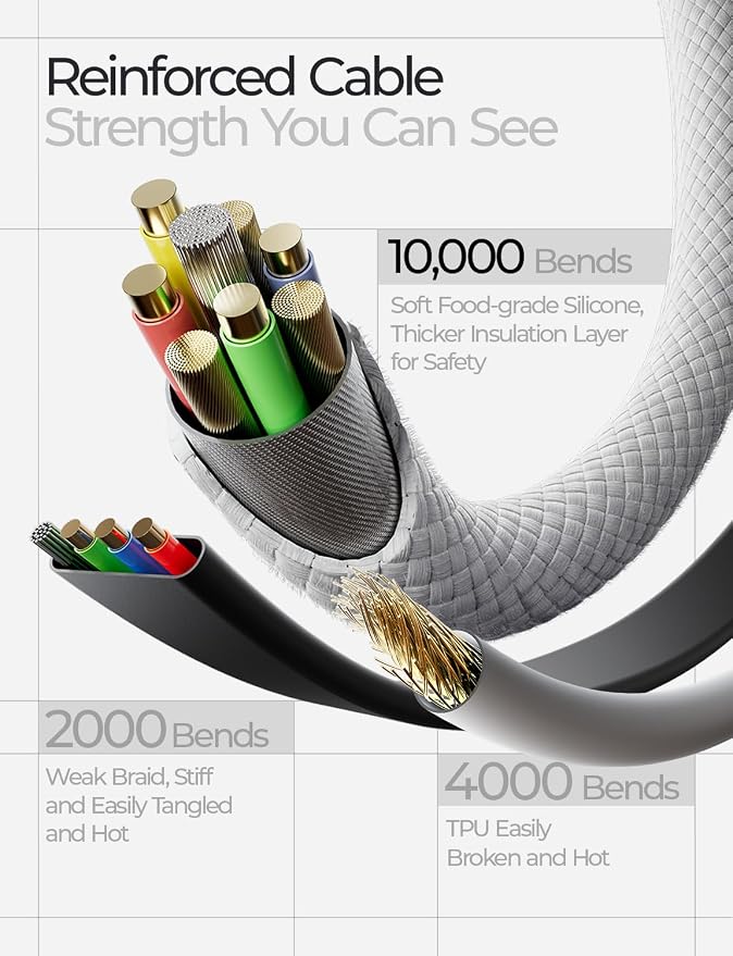LISEN 35W Super Fast Charger 6800mAh Power Bank for Samsung Galaxy S26 S25 Ultra,USB-C Only, Travel Essential for Moms Age 35-45 Power Bank AC Plug 3.3FT Cable for iPhone 17 16 15 Pro Max,Pixel 10 Pro