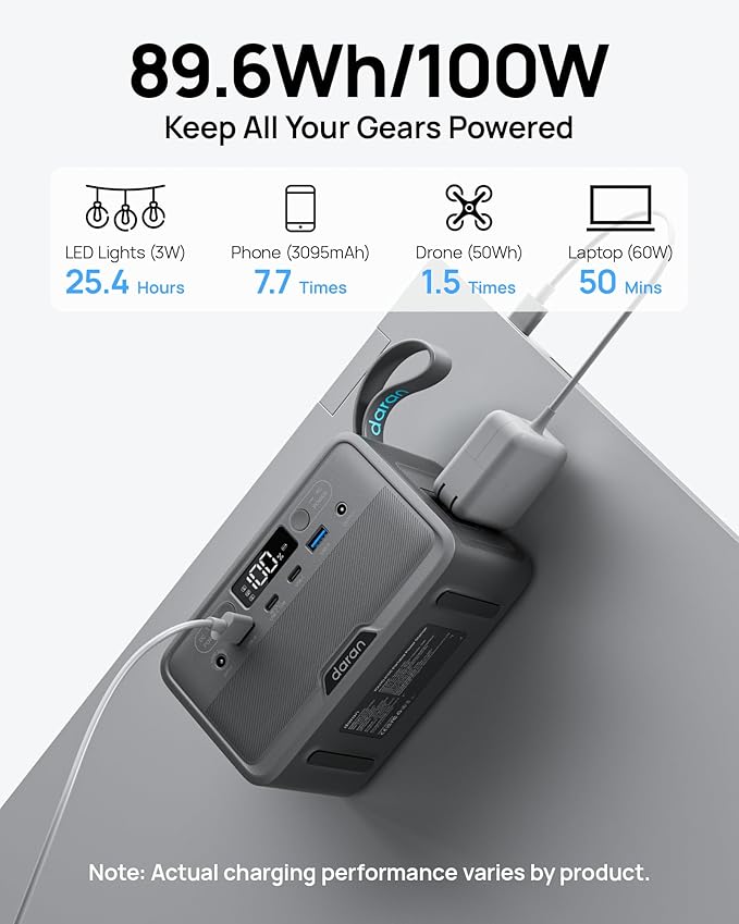 Portable Power Station 28,000mAh LiFePO4 Battery 100W(200W Peak) Solar Power Bank, Portable Charger Small Generator with AC Outlets & PD Fast Charging for Home/Laptop/Camping(Solar Panel Optional)