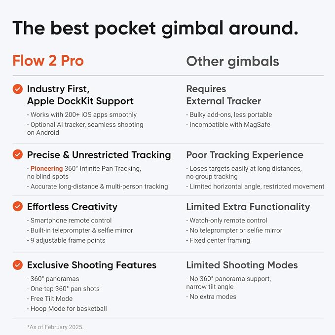 Insta360 Flow 2 Pro White - Industry-First AI Phone Gimbal with Apple DockKit, Pioneering 360º Pan Tracking, Free Tilt, Built-in Tripod/Selfie Stick, Portable Vlog/Travel Stabilizer