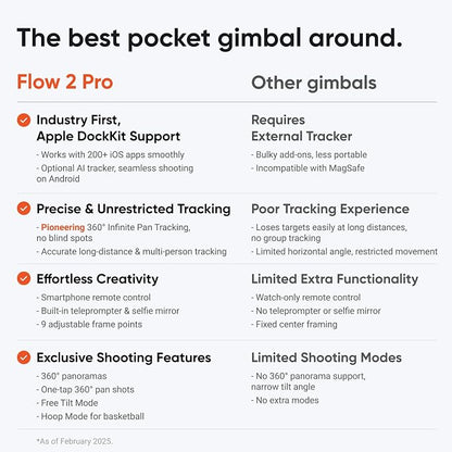 Insta360 Flow 2 Pro White - Industry-First AI Phone Gimbal with Apple DockKit, Pioneering 360º Pan Tracking, Free Tilt, Built-in Tripod/Selfie Stick, Portable Vlog/Travel Stabilizer