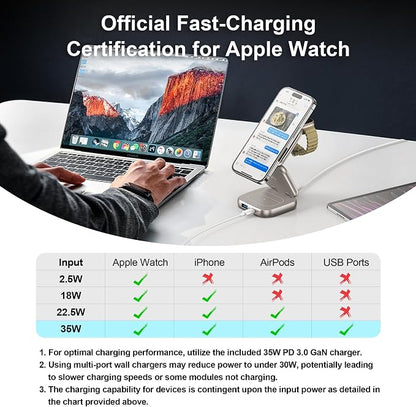 5-in-1 Wireless Charger for MagSafe, AC ISLAND Portable Travel Charging Station, 35W Max Fast Foldable Magnetic Stand, Evolved for iPhone 17-12 & Air Series, Apple Watch, AirPods (with 35W Adapter)