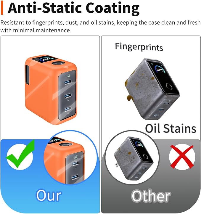 for Anker Prime 160W Charger Case [Orange] – Soft Silicone Protective Cover with Shockproof Dustproof Sleeve + 2 Screen Protectors for Anker Prime 160W 3-Port Compact Dynamic Charger