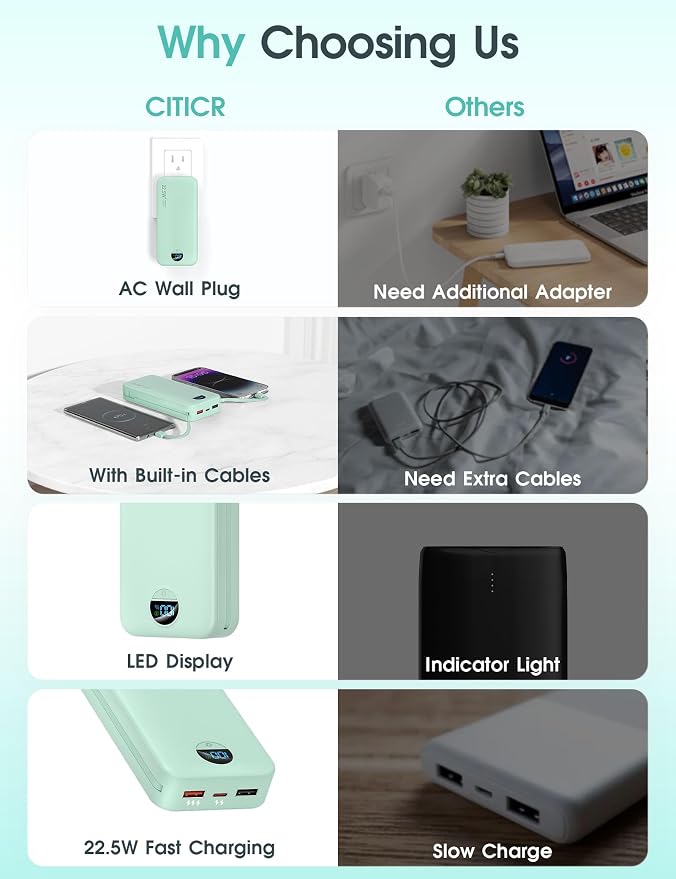 Portable Charger Power Bank, 20000mAh 22.5W USB C Fast Charging with Built-in Cables & Wall Plug, External Battery Pack with LED Display, Travel Essential for iPhone, iPad, Samsung Green