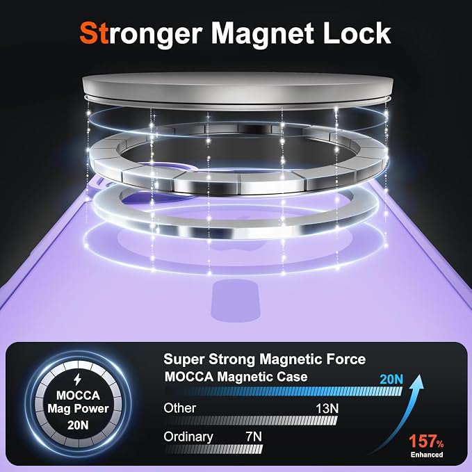 MOCCA Magnetic for iPhone 17 Case, (Compatible with Magsafe) (16FT Military Grade Protection) Full Camera Protection Anti-Fingerprint Slim Translucent Matte Phone Cover 6.3",Light Purple