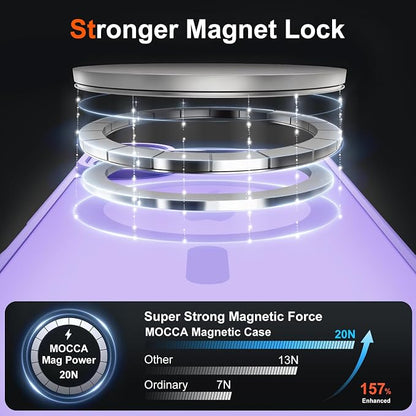 MOCCA Magnetic for iPhone 17 Case, (Compatible with Magsafe) (16FT Military Grade Protection) Full Camera Protection Anti-Fingerprint Slim Translucent Matte Phone Cover 6.3",Light Purple