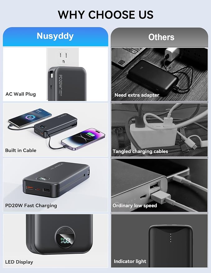 Nusyddy Portable Charger 20000mAh PD20W w/Built-in Cables & Wall Plug Black | PD20W Fast Charging, High Capacity, LED Display, Charge 5 Devices at once, TSA Approved, Compatible with iPhone/iPad/Samsung