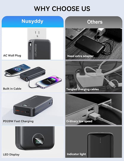 Nusyddy Portable Charger 20000mAh PD20W w/Built-in Cables & Wall Plug Black | PD20W Fast Charging, High Capacity, LED Display, Charge 5 Devices at once, TSA Approved, Compatible with iPhone/iPad/Samsung