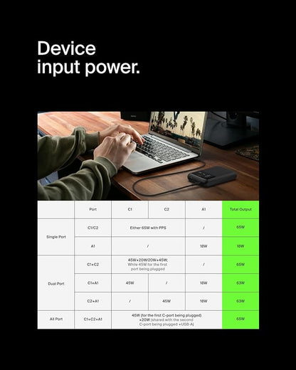 Belkin Portable Charger Power Bank, 3-Port Laptop Power Bank 20000 mAh, USB-A & USB-C Chargers Fast Charging 65W Ports for MacBook, Apple iPhone 17, iPad, Samsung Galaxy S25, Nintendo Switch 2 - Black