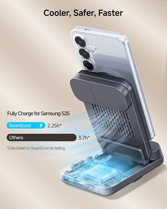 Magnetic Wireless Charging Station for Samsung, 3-in-1 Foldable Fast Charger for Galaxy S26/S25/S24/S23/Z Fold & Flip 7/6/5, Galaxy Watch 8/7/6/5 Pro/Ultra & Buds, SwanScout 708SM (Need Magnetic Case)
