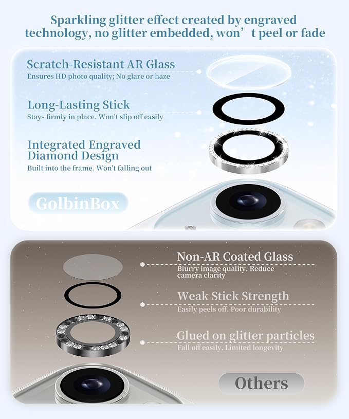 GolbinBox Camera Lens Protector for iPhone 15/15 Plus, 1:1 Invisible Fit, 9H Tempered Glass Ultra HD Metal Individual Camera Cover for Women, Case Friendly, Bling/Silver