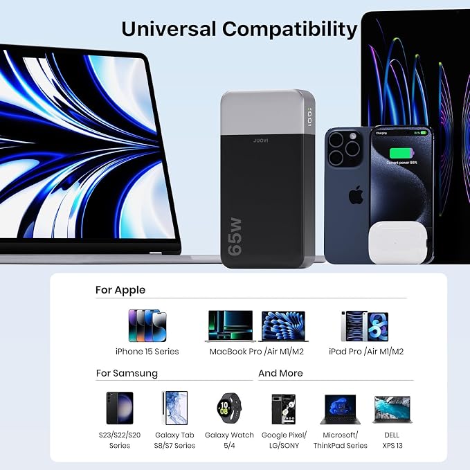 Portable Charger 65W Power Bank 20000mAh Compact USB C Laptop Power Bank Fast Charging Battery Pack for Laptop MacBook Dell XPS iPad Tablet Steam Deck iPhone 17/16/15/14 Series Samsung and More