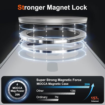 MOCCA Magnetic for iPhone 17 Case, (Compatible with Magsafe) (16FT Military Grade Protection) Full Camera Protection Anti-Fingerprint Slim Translucent Matte Phone Cover 6.3",Titanium Gray