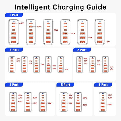 European USB C Charger Station Fast Charging Hub Europe Travel Power Adapter Multiple 6 Multi Port 120W GaN PD QC Block EU UK US Plug for Apple iPhone Samsung Pixel 65W Laptop MacBook Pro Air Surface