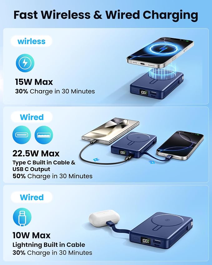 Magnetic Portable Charger 10000mAh Power Bank 22.5W Fast Charging Power Bank for Magsafe Battery Pack Compatible with iPhone 17/16/15/14/13/12 Pro/Pro Max etc Blue