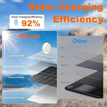 Power Bank Solar Charger 20,000mAh, Portable Phone Charger, 4 Cables Outdoor Waterproof External Backup Power Charger with USB-C for Cell Phones, Solar Battery Pack with Dual Flashlight for Camping