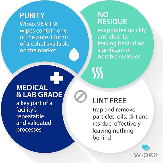 Wipex 70% Isopropyl Alcohol Wipes, Bulk 1000 Count - Ideal for Electronics, Household, Work & School Equipment Sanitization - Lint-Free SMS Cloth Safe for Tech Cleaning & Screens, (Pack of 2)