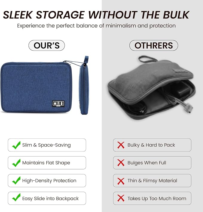 Large Slim Cable Organizer Travel Case, Single-Layer Electronic Accessories Pouch for Chargers, Cords, Power Bank, Mouse and SD Cards, 12.6 x 9.45 x 1.57 Inches