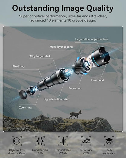 Evil eye 36X Telephoto Lens for Samsung Galaxy S25 Ultra, High Power HD Telephoto Phone Lens with Tripod, Phone Lens Attachments for Travel, Concert, Exploration