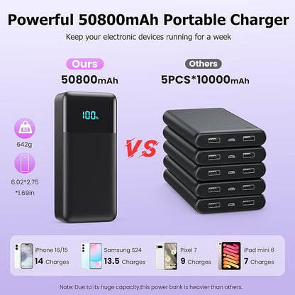 Portable Charger Power Bank 50800mAh,25W USB C Fast Charging Battery Pack with 3 Built in Cables & LED Display,6 Output 2 Input Travel Essentials Phone Charger for iPhone 17/16/15,Galaxy,Android etc