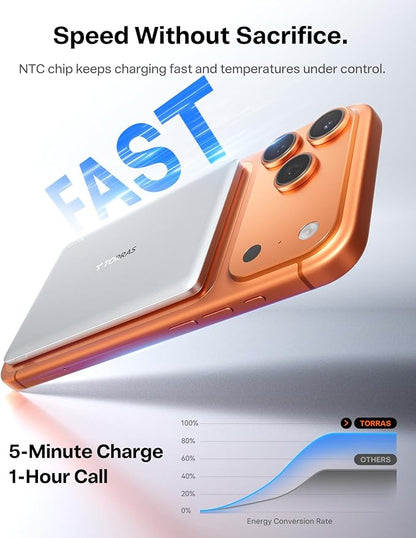 TORRAS MiniMag Power Bank, Ultra Slim 5,000mAh Wireless Portable Charger with USB-C Cable, Fast Charging iPhone Air MagSafe Battery Compatible for iPhone 17 Pro Max/17 Pro/Air/17/16/15/14/13/12,White