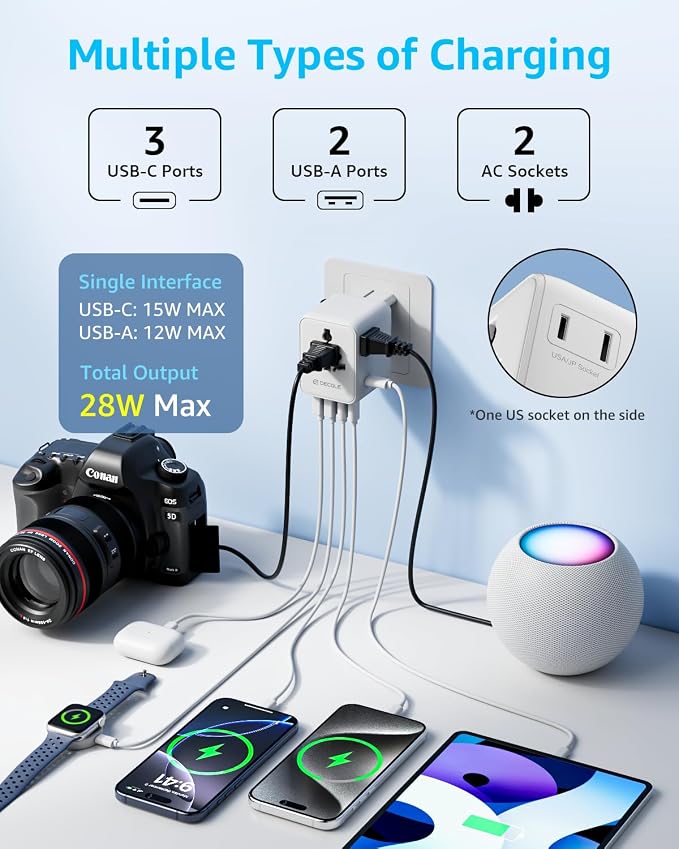 “Pro” Universal Travel Adapter 3 USB-C＆ 2 USB-A Cover 200+ Countries | 28W Max, International Plug Adapter, All in One Portable Adapter, NOT A Voltage Converter, for USA, UK, EU, AU (White)