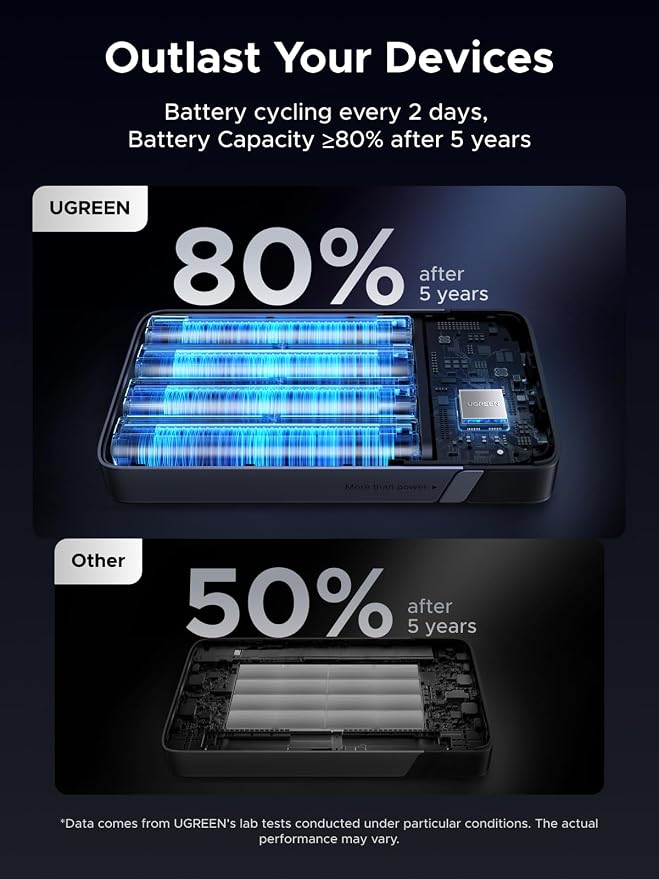 UGREEN 20000mAh 100W Power Bank, Nexode Portable Charger USB C 3-Port PD Fast Charging Battery Pack Digital Display for iPhone 17/16, MacBook, iPad, Galaxy S26 Ultra, Steam Deck, Dell XPS and More