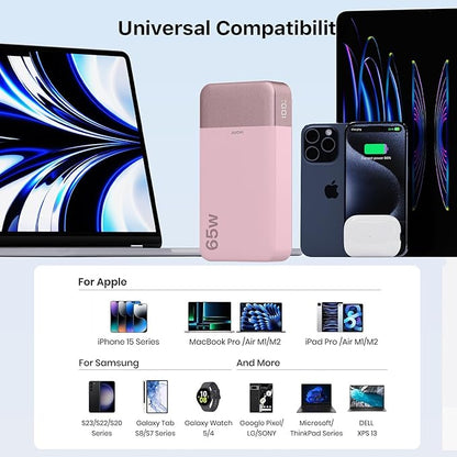 Portable Charger 65W Power Bank 20000mAh Compact USB C Laptop Power Bank Fast Charging Battery Pack for Laptop MacBook Dell XPS iPad Tablet Steam Deck iPhone 17/16/15/14 Series Samsung and More
