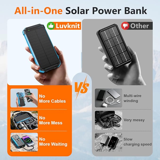 Solar Power Bank 20000mAh, Portable Charger with Built-in 3 Cables (USB-C/Lightning/Micro-USB), 15W Fast Charge, Battery Pack for iPhone Samsung Android, Solar for Emergency Only, Perfect for Camping