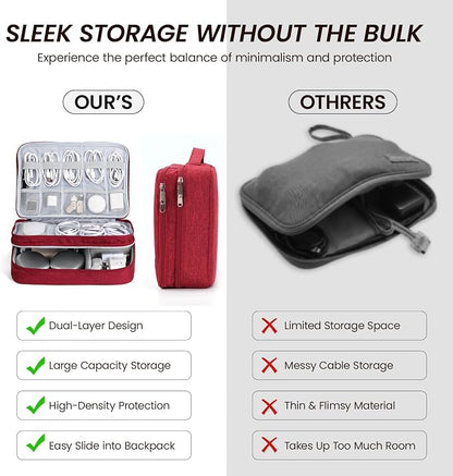 Large Electronic Organizer Travel Case, Double Layer Tech Pouch with Adjustable Dividers, Cable Organizer Bag for Charger, Power Bank, Hard Drive, Camera Gear and Travel Accessories