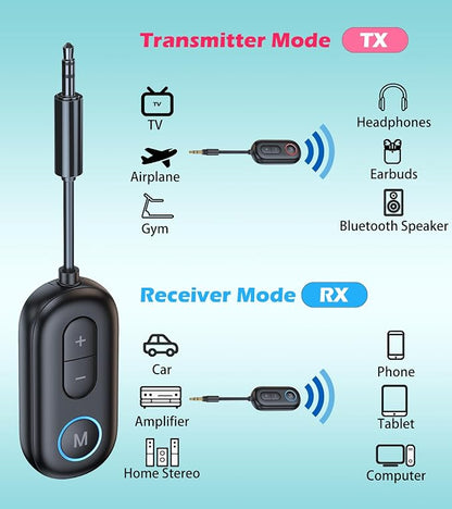 Airplane Bluetooth Adapter for Headphones, Bluetooth Transmitter for TV to Headphones, 3.5mm Car Adapter for Handsfree Call Music, Audio Receiver for Home Speaker, KAIY Wireless Transmitter Receiver