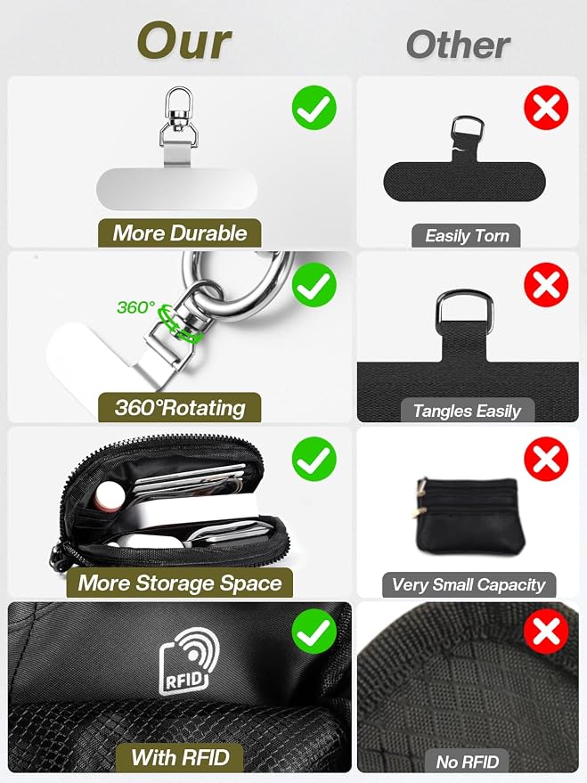 Clip and Go Strap for Phone with Wallet Crossbody Phone Lanyard Adjustable and Detachable RFID Wristlet Wallet with ID Window and Zipper, Black(L)