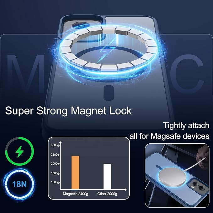 Compatible for Motorola Moto G Power 2024 Phone Case: [Mag-Safe Fit] with 2pc HD Screen Protector, Matte Translucent Soft-Touch Skin & Full Body for Moto GPower 2024, Blue