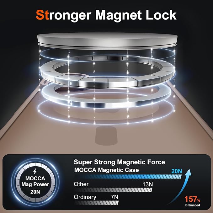 MOCCA Magnetic for iPhone 17 Case, (Compatible with Magsafe) (16FT Military Grade Protection) Full Camera Protection Anti-Fingerprint Slim Translucent Matte Phone Cover 6.3",Brown