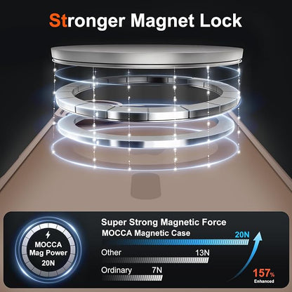 MOCCA Magnetic for iPhone 17 Case, (Compatible with Magsafe) (16FT Military Grade Protection) Full Camera Protection Anti-Fingerprint Slim Translucent Matte Phone Cover 6.3",Brown