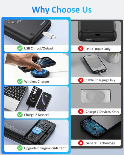 Battery Case for Samsung Galaxy S22Ultra/S23Ultra(6.8''), 10000mAh Qi Wireless Charging Magnetic Rechargeable Extended Charge Case, Portable Protective Power Bank for Galaxy S22 Ultra Black