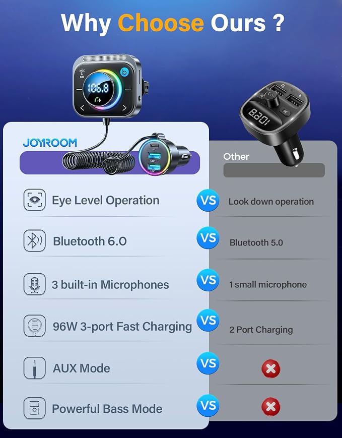 JOYROOM 96W FM Transmitter Bluetooth 6.0 Car Adapter Aux with 3 Charging Ports【PD 60W & 2 * 18W】【Air Vent Installation for Safe】 Deep HiFi Bass Player Wireless Radio Fun Car Accessories Gift Set