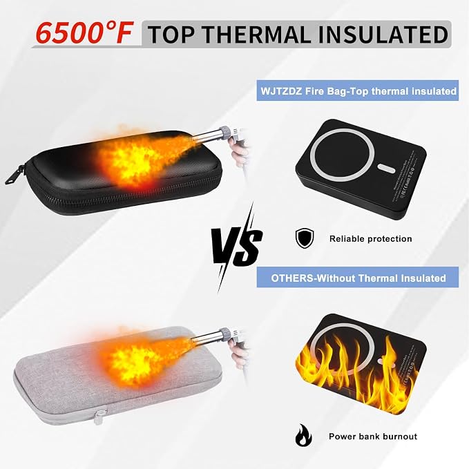 6500°F Hard Fire-Resistant Power Bank Case,Waterproof Electronic Organizer Travel Bag,Shockproof EVA Carrying Case for Cell Phones/Earbuds,Travel Gadgets for Cables,SD Memory Card,Camera Chips