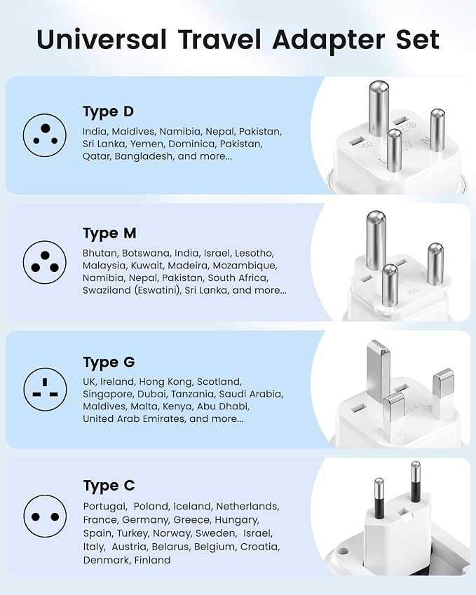 LENCENT Type C and Type D G M Universal Travel Adapter Kit | International Power Adapter Plug with 4 USB Ports(2 USB C) for Botswana Sri Lanka Europe UK Italy Ireland South Africa India