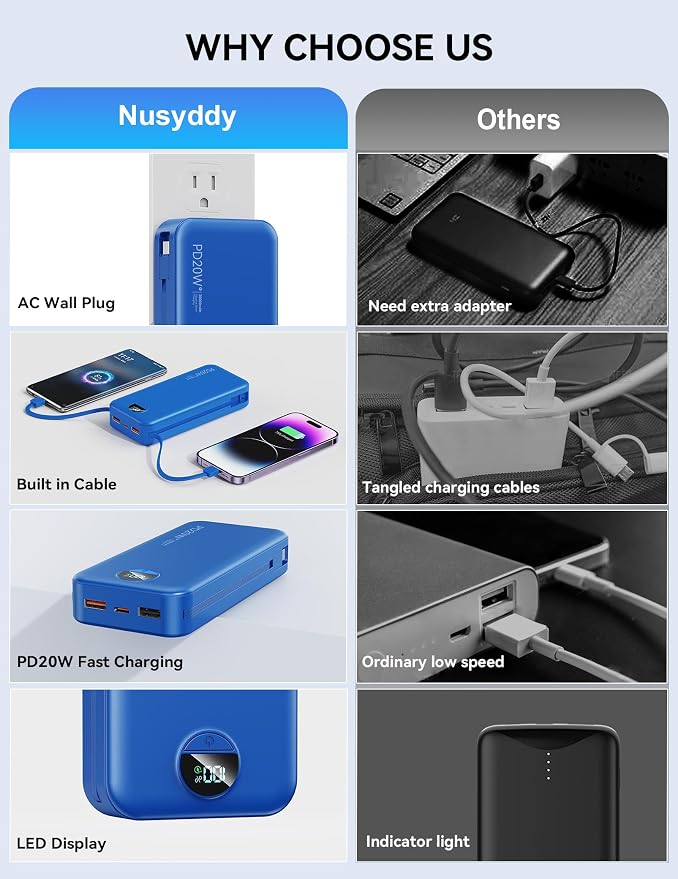 Nusyddy Portable Charger 20000mAh PD20W w/Built-in Cables & Wall Plug Navy | PD20W Fast Charging, High Capacity, LED Display, Charge 5 Devices at once, TSA Approved, Compatible with iPhone/iPad/Samsung