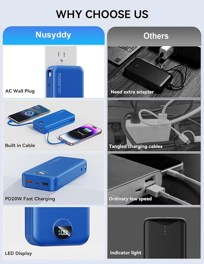 Nusyddy Portable Charger 20000mAh PD20W w/Built-in Cables & Wall Plug Navy | PD20W Fast Charging, High Capacity, LED Display, Charge 5 Devices at once, TSA Approved, Compatible with iPhone/iPad/Samsung