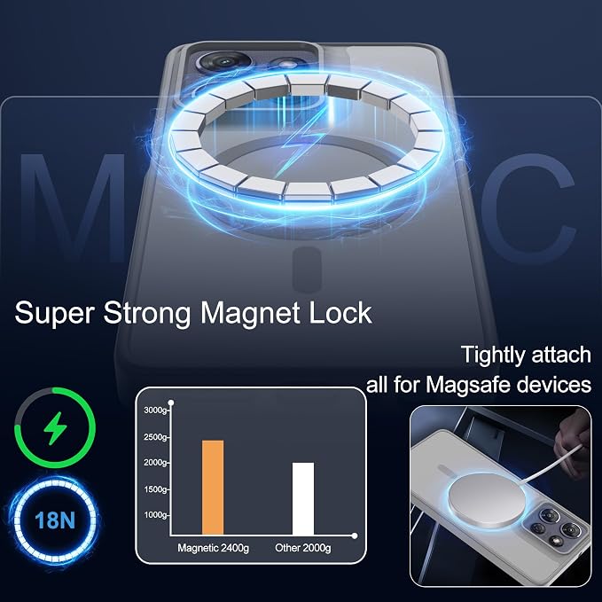 for Motorola Moto g Power 2025/2026 Case [Compatible with Magsafe] Translucent Matte Magnetic Case [Military Grade Protection] with Screen Protector Shockproof for G Power 2025/2026,Dark Gray