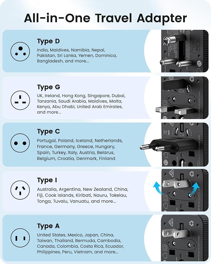 LENCENT 28W Universal Travel Adapter Kit(3 USB C 2 USB A), Type D/G/C/I/A | Worldwide Charger, International Power Adaptor for Europe UK Maldives Sri Lanka India Nepal Ghana Zimbabwe Tanzania Nigeria