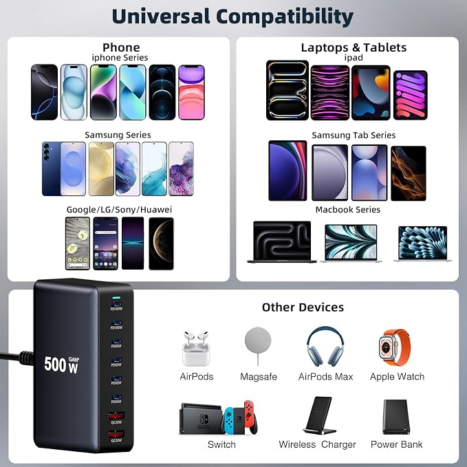 500W Fast Charging 8 Port USB C Charger Block with Nylon Fast Charging Cable, Multi-Device Charging Station Wall Desktop Charger with GaN Ⅲ Technology, USB-C Charger Adapter for MacBook/iPad/iPhone 17