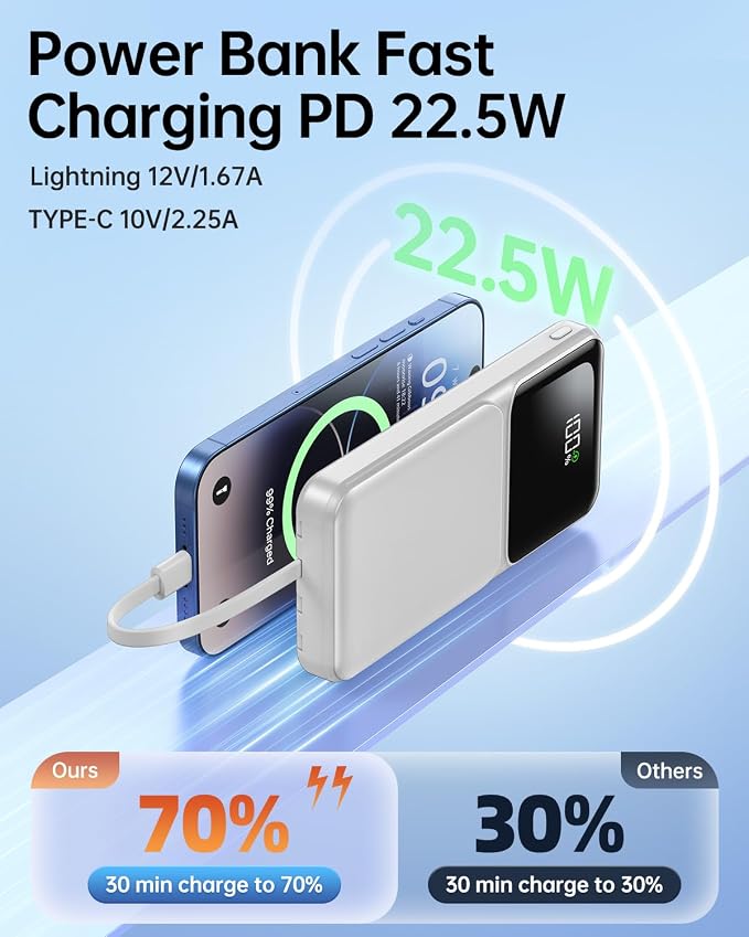 RONEGN Portable Charger with Built in Cable -20000mAh Fast Charging Power Bank USB C Slim 22.5W LED Display Battery Pack 5 Outputs & 3 Inputs for Travel Essentials iPhone Samsung Phones Grey