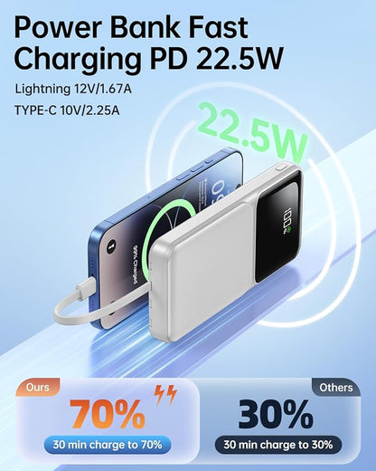RONEGN Portable Charger with Built in Cable -20000mAh Fast Charging Power Bank USB C Slim 22.5W LED Display Battery Pack 5 Outputs & 3 Inputs for Travel Essentials iPhone Samsung Phones Grey