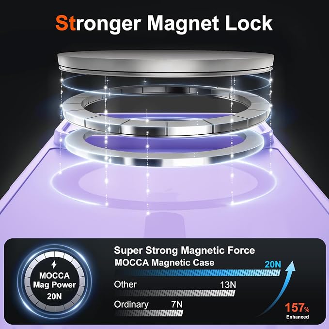 MOCCA Magnetic for iPhone 17 Pro Max Case, (Compatible with Magsafe) (16FT Military Grade Protection) Full Camera Protection Anti-Fingerprint Slim Translucent Matte Phone Cover 6.9",Light Purple